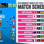 Women’s World Cup: Pre-quarterfinals matches being started today