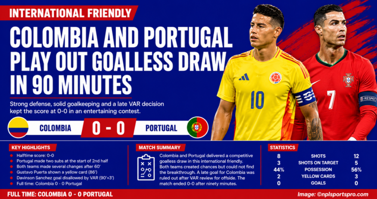 Colombia hold Portugal to a goalless draw after late VAR check