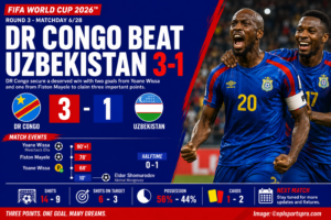 DR Congo fight back to beat Uzbekistan 3-1 and keep World Cup dream alive