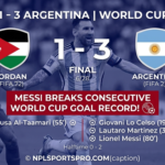 Argentina beat Jordan 3-1 as Lionel Messi makes World Cup history
