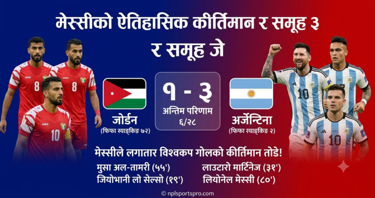 मेस्सीको ऐतिहासिक कीर्तिमानसँगै अर्जेन्टिना समूह विजेता, जोर्डन शून्यमै घर फर्कियो