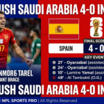 Spain Crush Saudi Arabia 4-0 as Oyarzabal Shines with Brilliant Brace in the FIFA WC 2026