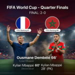 France End Morocco’s Dream With Dominant 2-0 Victory