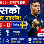 एम्बाप्पेको दुई गोलसँगै फ्रान्सले स्विडेनलाई ३-० ले पराजित, विश्वकपको अन्तिम १६ मा प्रवेश